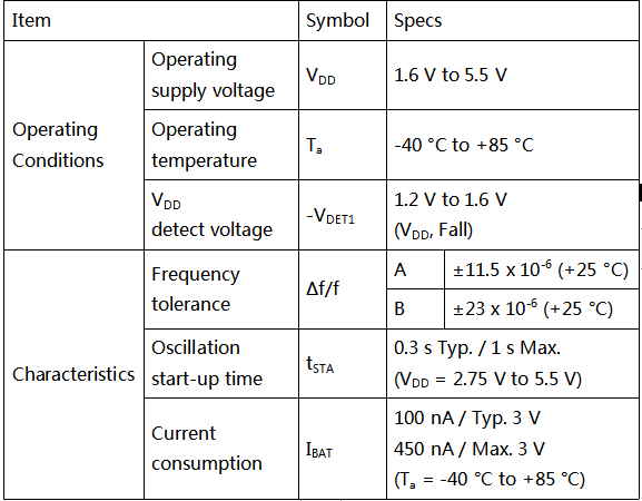 日本愛普生超低功耗RTC和日本松下電池的組合應(yīng)用案例之一