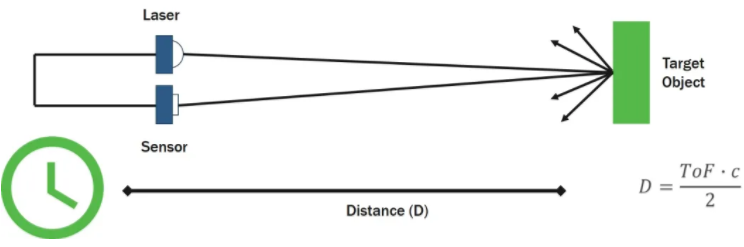 漲知識(shí)！激光雷達(dá)(LiDAR)工程要點(diǎn)