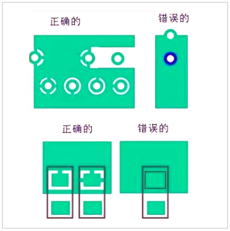 PCB板layout的12個(gè)細(xì)節(jié)