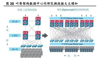 助力高速光模塊市場，提供高集成度，更小封裝電源的解決方案