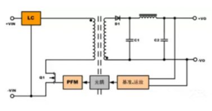 隔離電源和非隔離電源的區(qū)別，小白必讀！