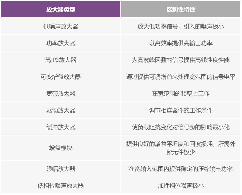 解密RF信號(hào)鏈—第2部分：基本構(gòu)建模塊