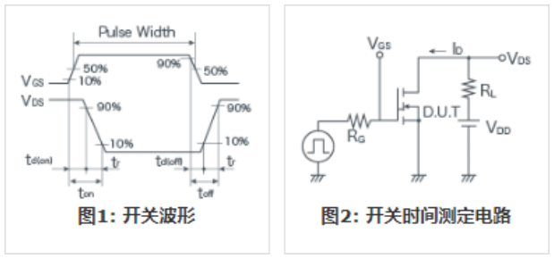 知道并理解！MOSFET特性