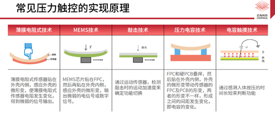 芯海科技三合一單芯片解決方案CSA37F72賦能TWS多維人機交互