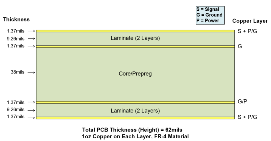 EMC開關(guān)節(jié)點布局注意事項