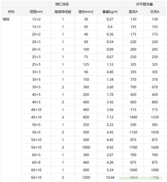 什么樣的PCB才能承受住100 A的電流？