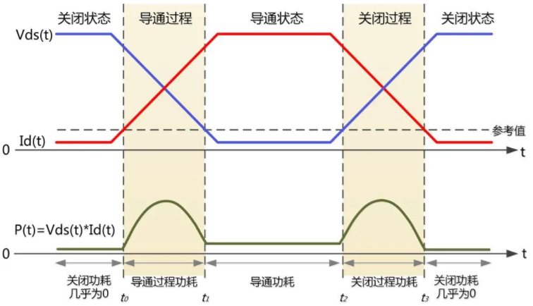 一臺(tái)示波器，如何輕松搞定電源信號(hào)完整性測(cè)試？