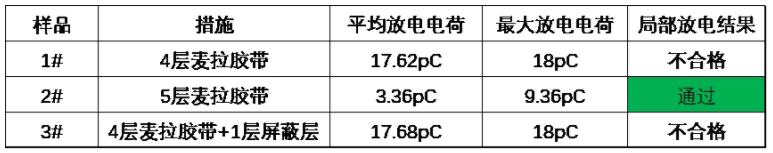 開關(guān)電源中的局部放電