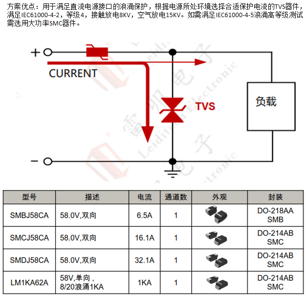 邊緣計算網(wǎng)關(guān)的接口保護(hù)設(shè)計 