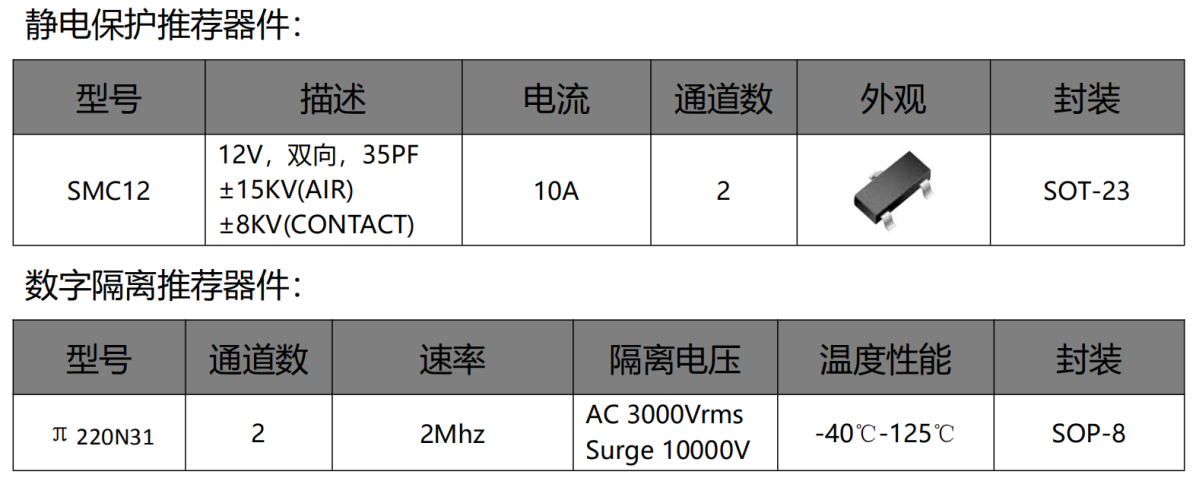 伺服電機驅(qū)動接口、電源保護方案