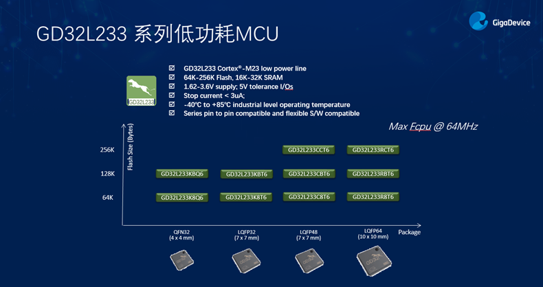 GD32以廣泛布局推進(jìn)價(jià)值主張，為MCU生態(tài)加冕！