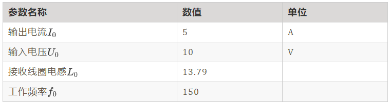 如何繞制2.2uH高頻線圈？