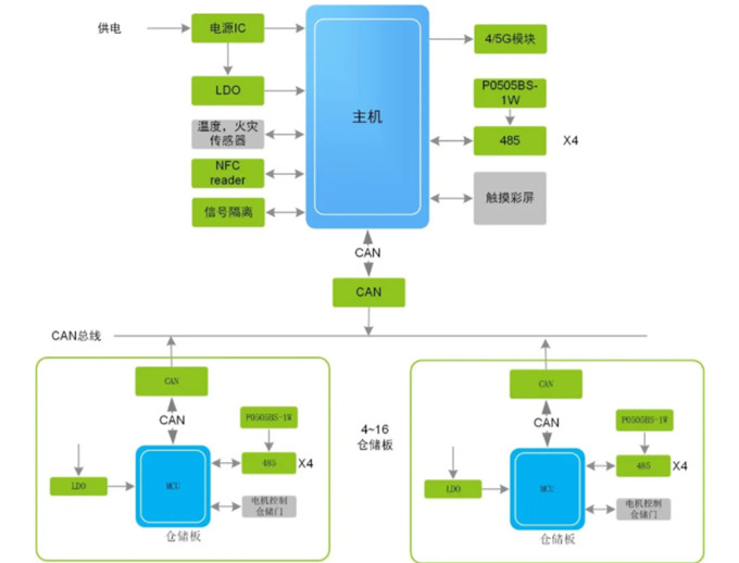 換電柜迎來新風口，它真的安全嗎？