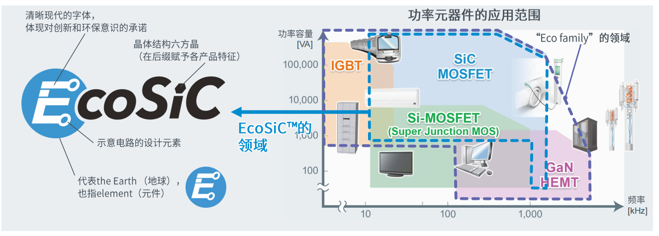 超高功率密度SiC模塊，助力電動(dòng)車主逆變器小型化