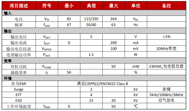 Buck與Buck-Boost在小家電輔助電源中的應用