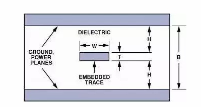 高速電路PCB布線需要注意哪些問題？