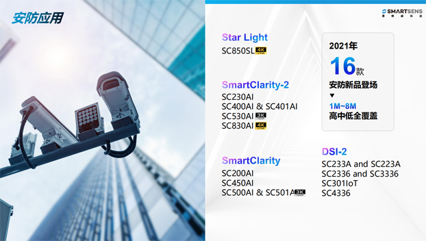 針對安防、車載電子、手機(jī)及機(jī)器視覺，思特威發(fā)布多款CIS新品