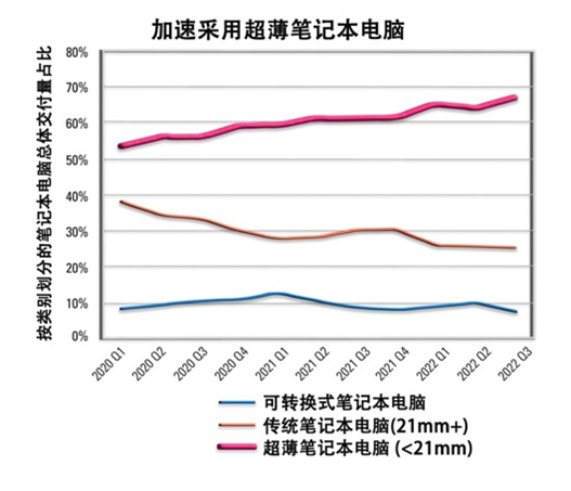 如何解決超薄筆記本電腦的音頻挑戰(zhàn)？