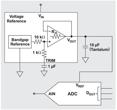 帶降噪端子的電壓基準(zhǔn) IC