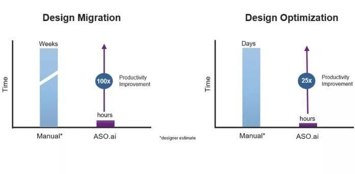 解鎖AI設(shè)計(jì)潛能，ASO.ai如何革新模擬IC設(shè)計(jì)