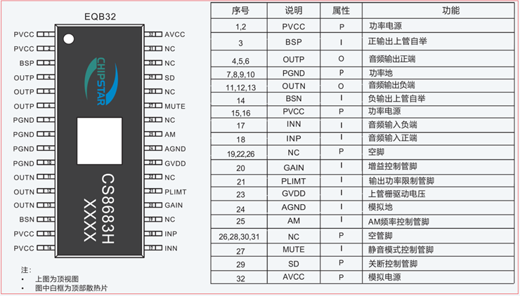 12V升30V大功率2x100W雙聲道D類(lèi)音頻功放升壓組合解決方案