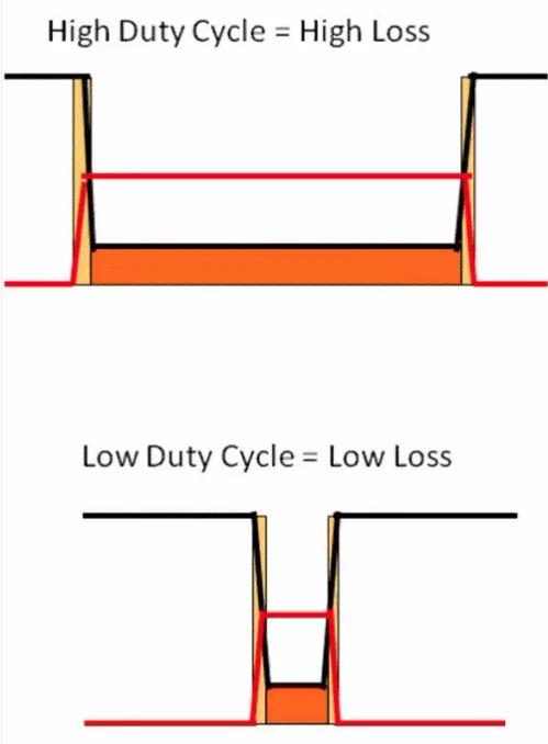 如何選擇電源系統(tǒng)開關(guān)控制器的 MOSFET？