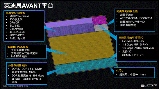 萊迪思推出Avant平臺，解鎖FPGA創(chuàng)新新高度