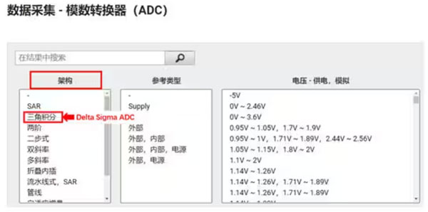 Σ －Δ ADC的高精度數(shù)模轉(zhuǎn)化，是如何實(shí)現(xiàn)的？