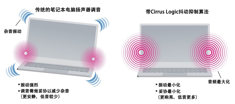 如何解決超薄筆記本電腦的音頻挑戰(zhàn)？