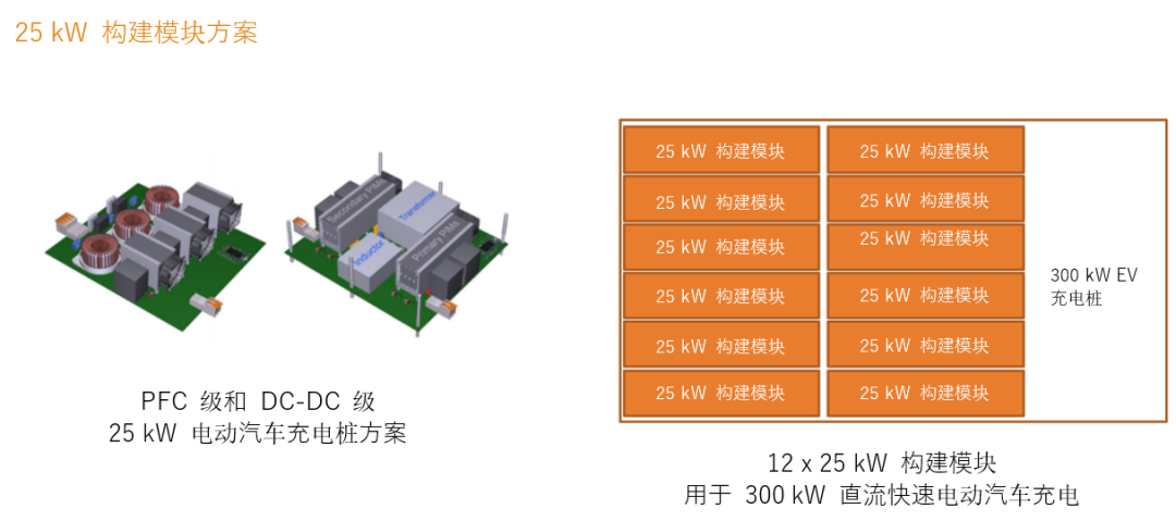 續(xù)航焦慮怎么破？高效率直流快充方案給你新靈感