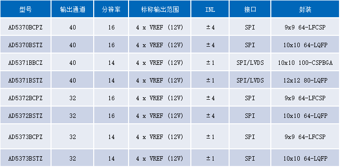 ADI太陽(yáng)能模擬器方案 