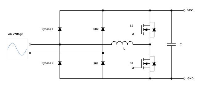 采用SiC MOSFET的3kW圖騰柱無橋PFC和次級端穩(wěn)壓LLC電源