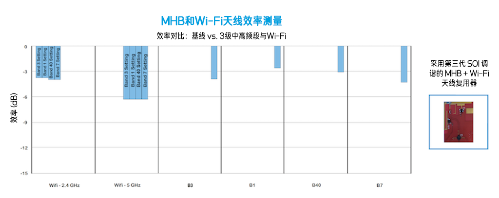 優(yōu)化移動(dòng)天線調(diào)諧的簡(jiǎn)易方法