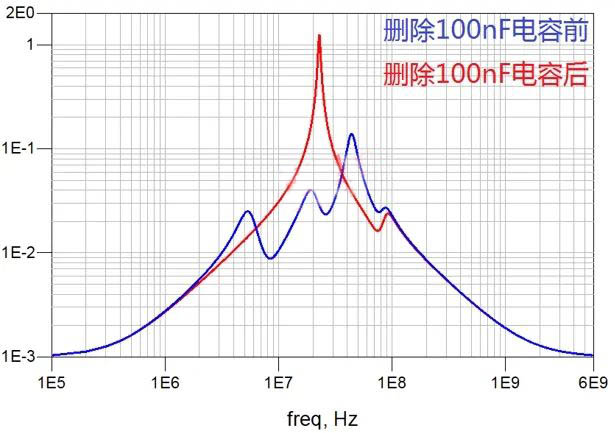 電容搞搞“振”，PDN有幫襯