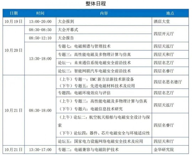 邀請|納特通信邀您參加2023年中國電磁兼容及電磁環(huán)境效應(yīng)技術(shù)及產(chǎn)業(yè)創(chuàng)新大會