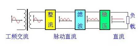 直流穩(wěn)壓電源的整流電路詳解