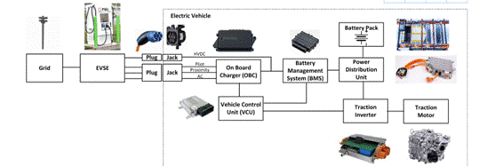 專(zhuān)用 MCU 如何滿足車(chē)載充電器設(shè)計(jì)需求