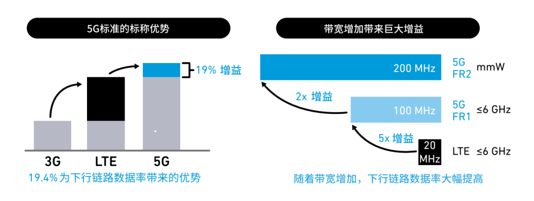 『這個(gè)知識(shí)不太冷』探索5G射頻技術(shù)（上）