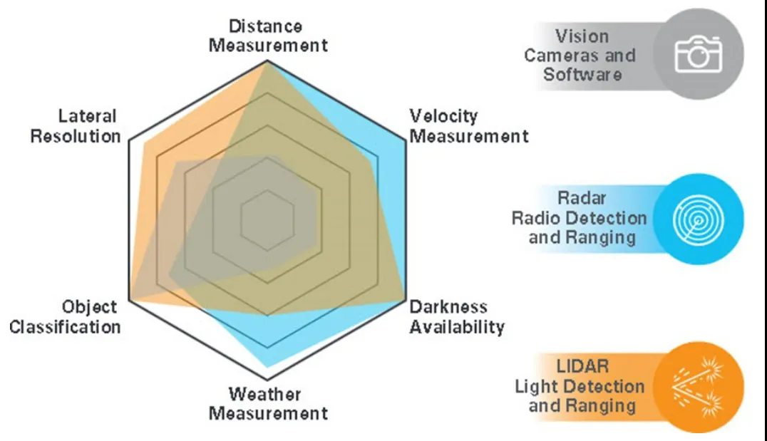 LIDAR的感知挑戰(zhàn)