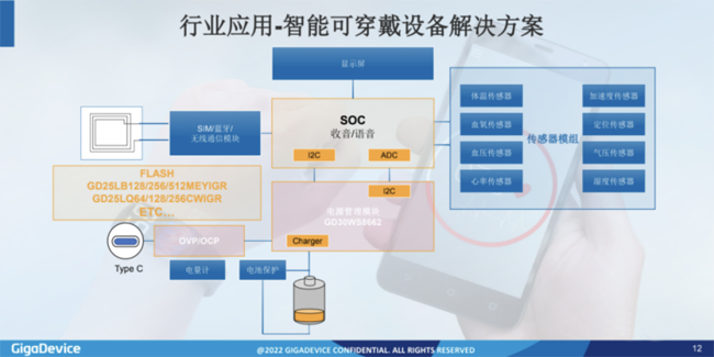 兆易創(chuàng)新：進(jìn)軍模擬芯片，瞄準(zhǔn)電源芯片PMIC和DC/DC等