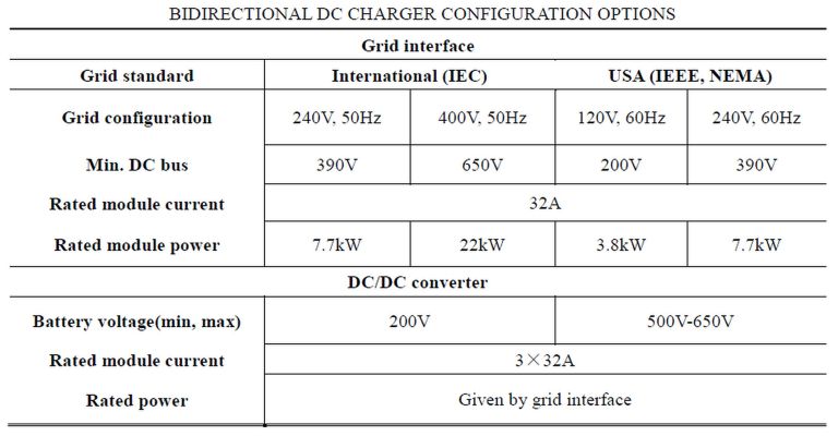 EV 無(wú)變壓器快速充電解決方案