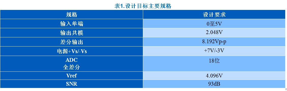 KWIK電路常見問題解答 15Msps 18位ADC的驅(qū)動(dòng)器設(shè)計(jì)考慮因素