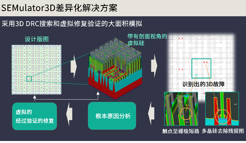 使用大面積分析提升半導(dǎo)體制造的良率