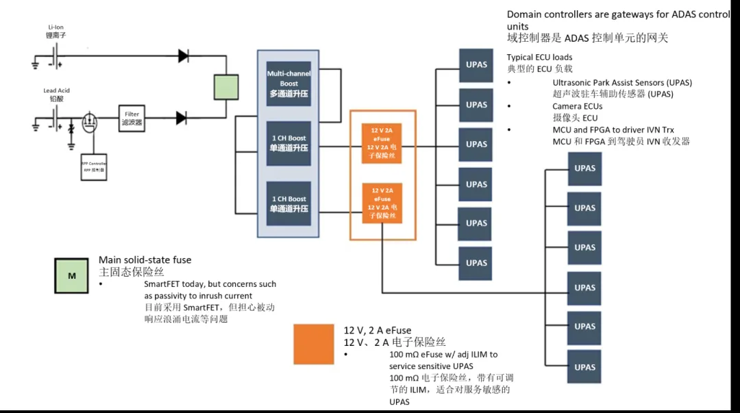 汽車控制器中更智能的電路保護(hù)？試試eFuse