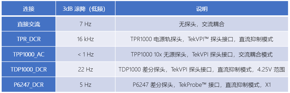 以高性能圖像傳感器加速機器視覺應(yīng)用落地