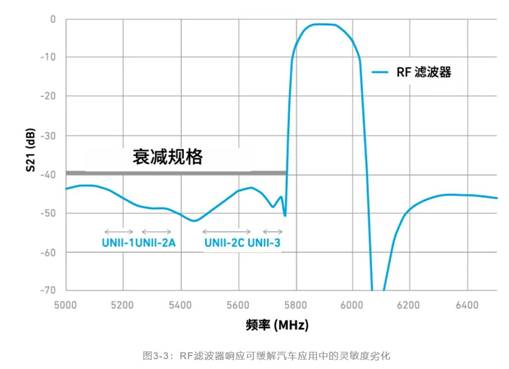 如何解決汽車(chē)V2X與多無(wú)線技術(shù)頻譜管理的共存挑戰(zhàn)！