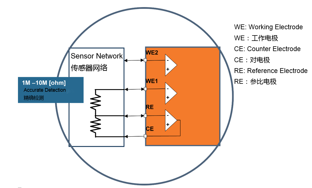 電化學(xué)感知技術(shù)的新時(shí)代