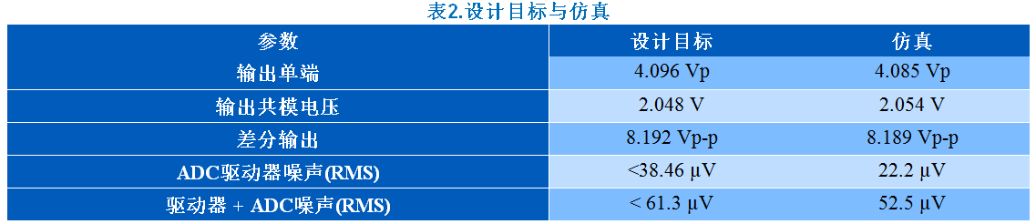 KWIK電路常見問題解答 15Msps 18位ADC的驅(qū)動(dòng)器設(shè)計(jì)考慮因素