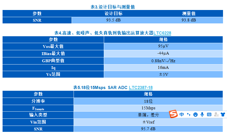 KWIK電路常見問題解答 15Msps 18位ADC的驅(qū)動(dòng)器設(shè)計(jì)考慮因素