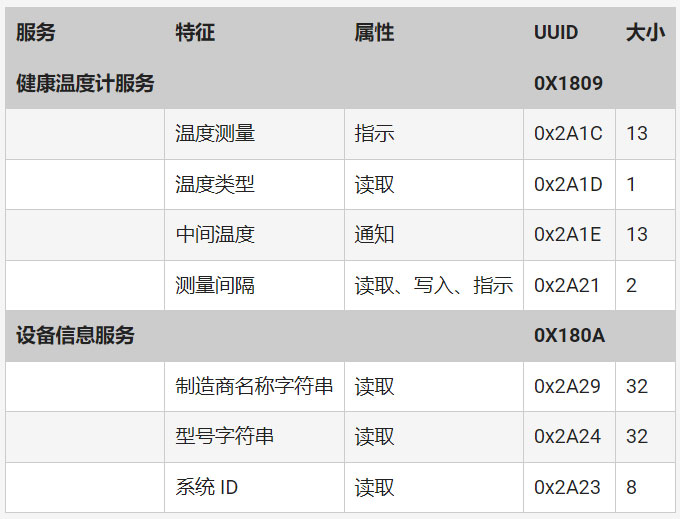 如何快速而經濟高效地將藍牙 5．3 添加至邊緣物聯(lián)網設計